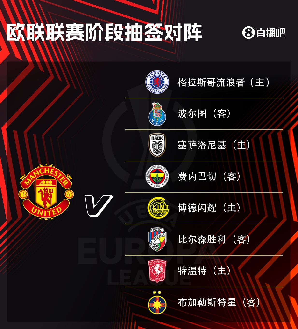 穆帅遇旧主！欧联对阵：曼联碰费内巴切、波尔图，热刺遇罗马