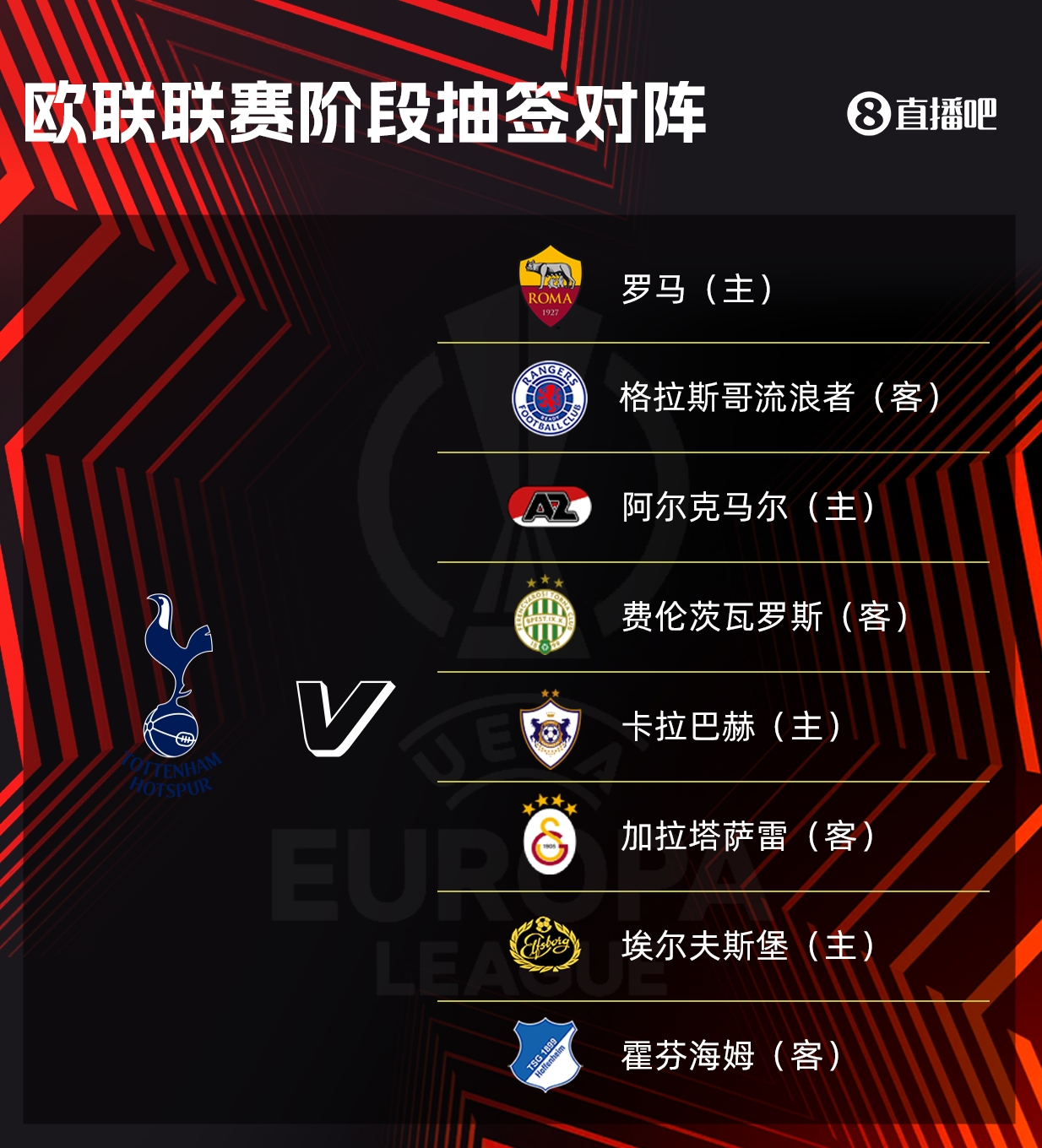 穆帅遇旧主！欧联对阵：曼联碰费内巴切、波尔图，热刺遇罗马